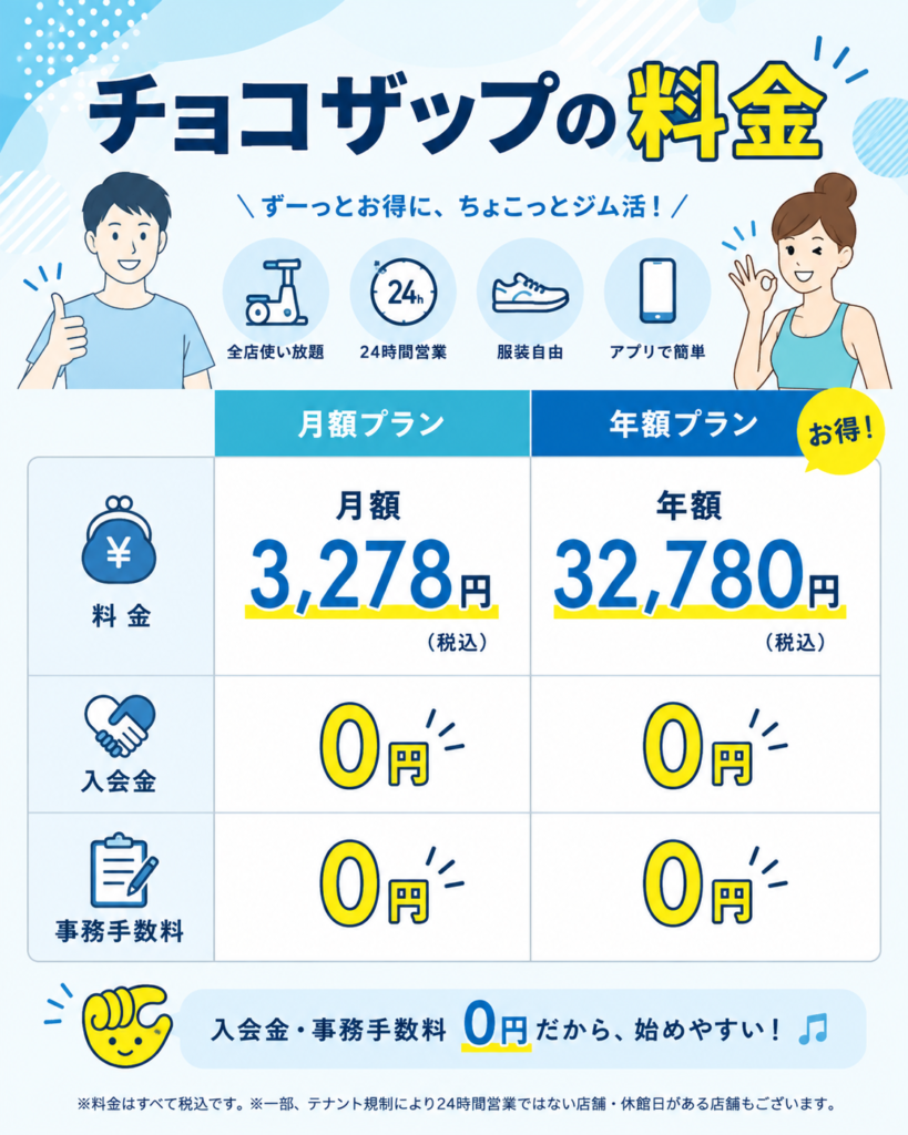 チョコザップの料金