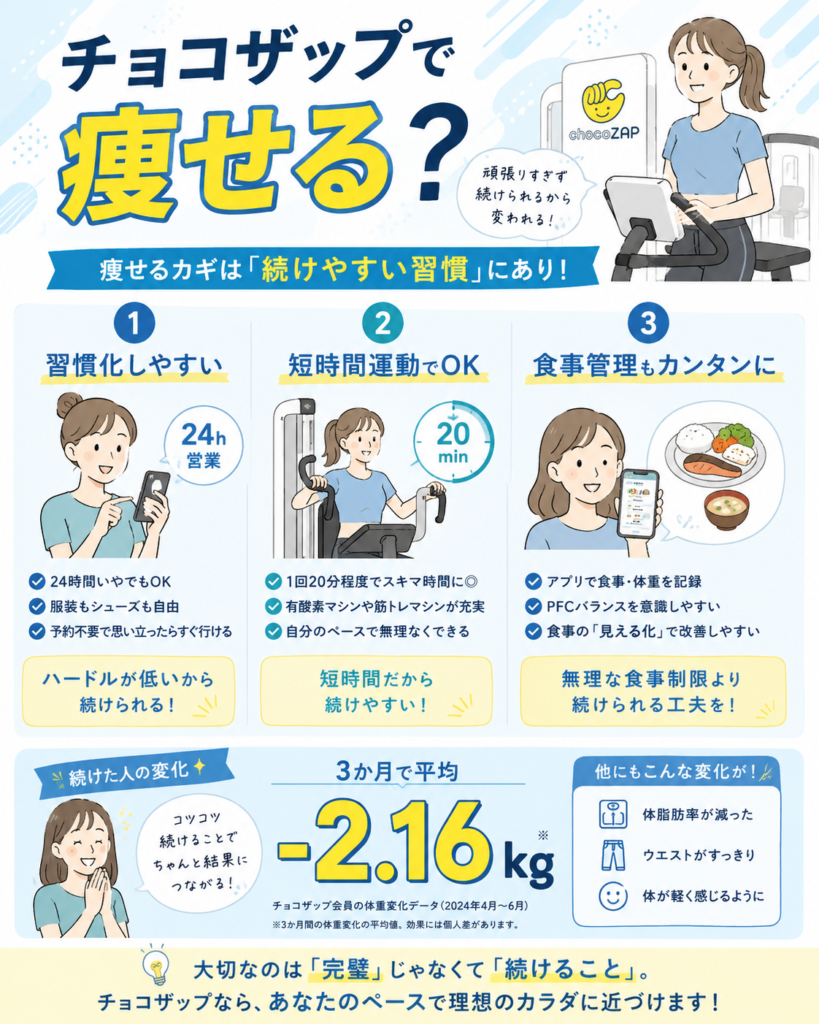 チョコザップで痩せるためのポイント
