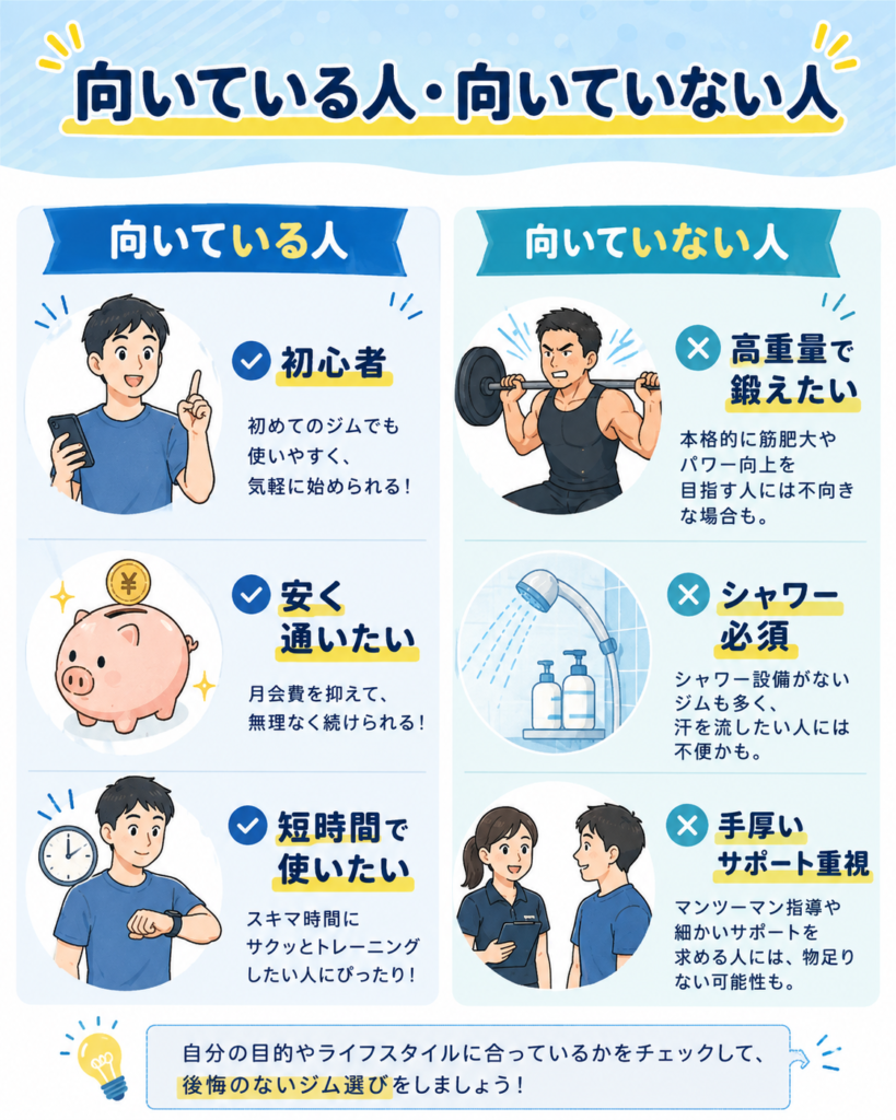 チョコザップが向いている人と向いていない人