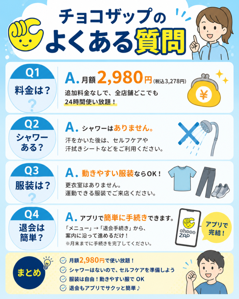 チョコザップのよくある質問