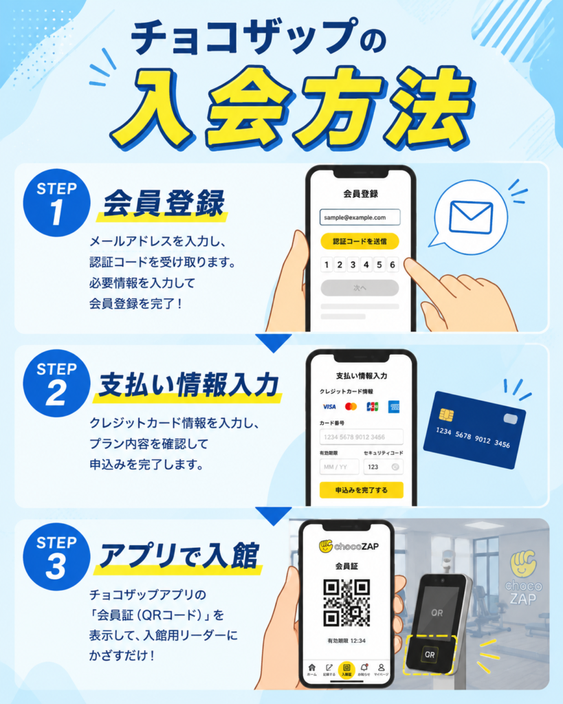 チョコザップの入会方法