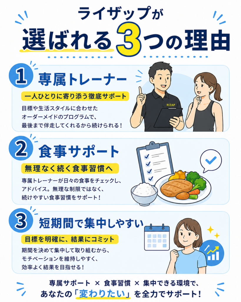 口コミからわかったライザップのメリットとデメリット