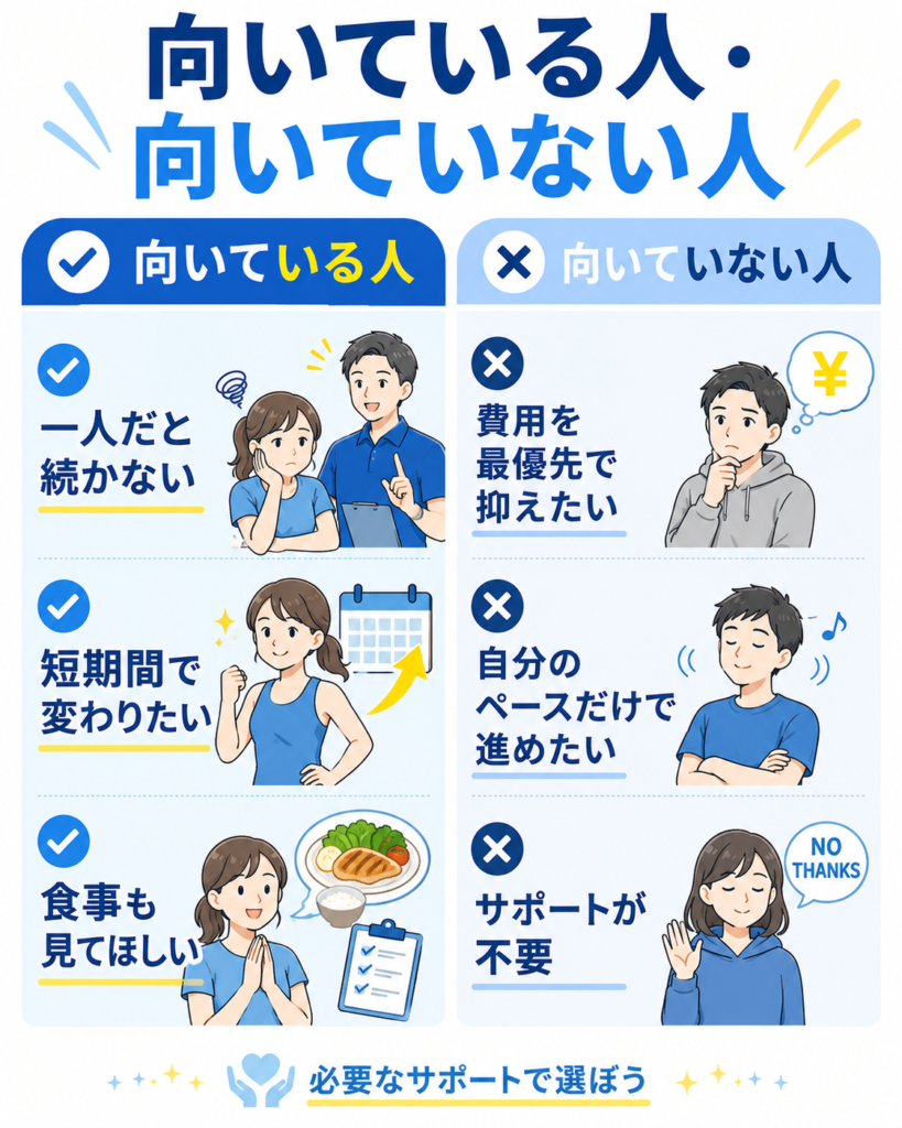 ライザップが向いている人と向いていない人