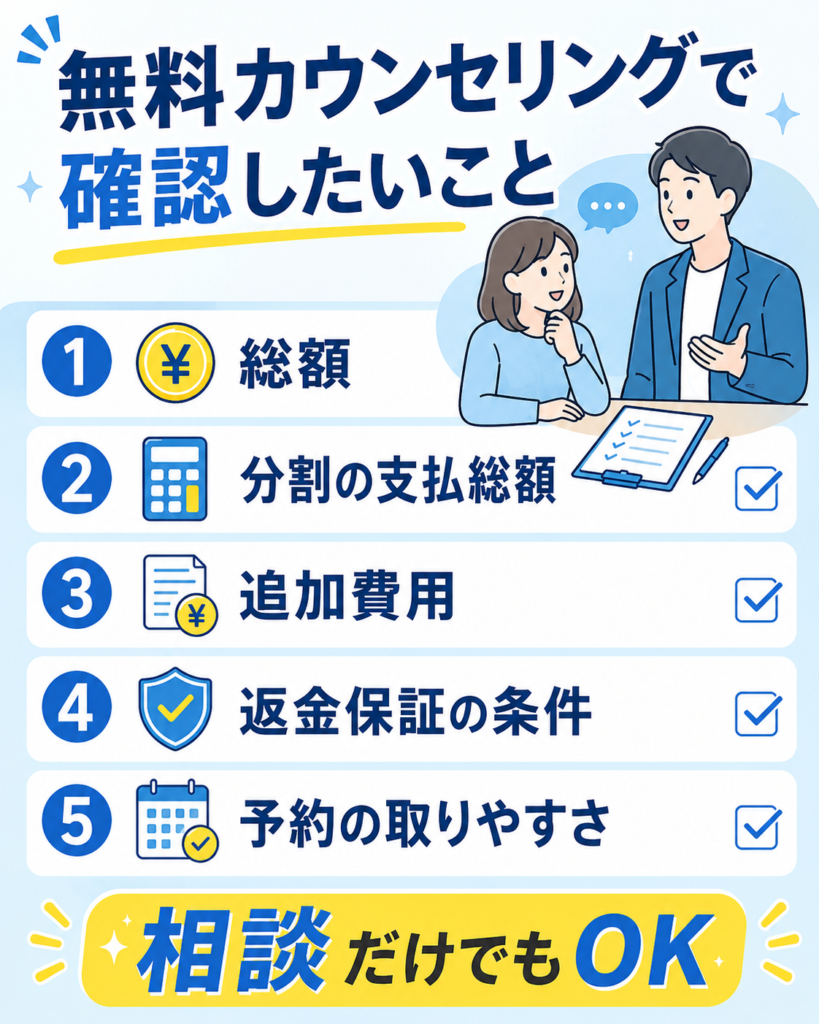 ライザップの無料カウンセリング