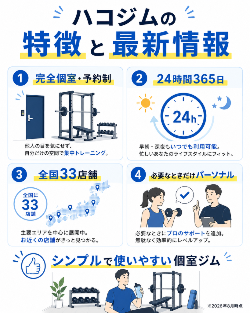 ハコジムの特徴と最新情報