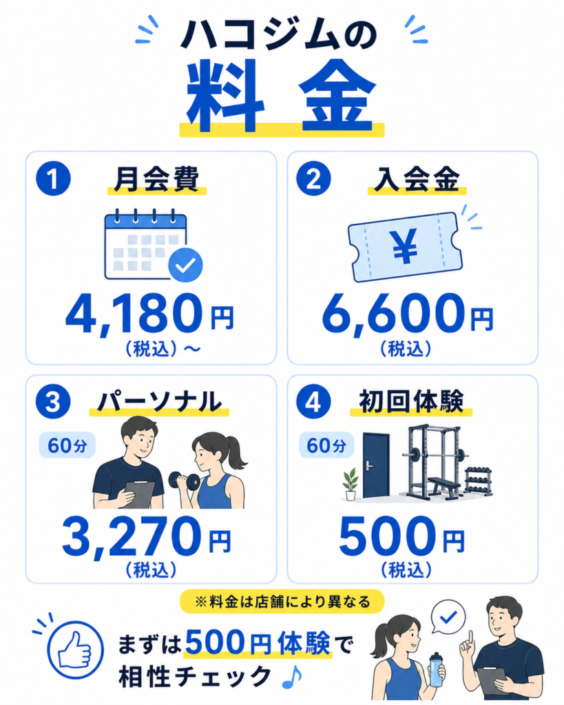 ハコジムの料金