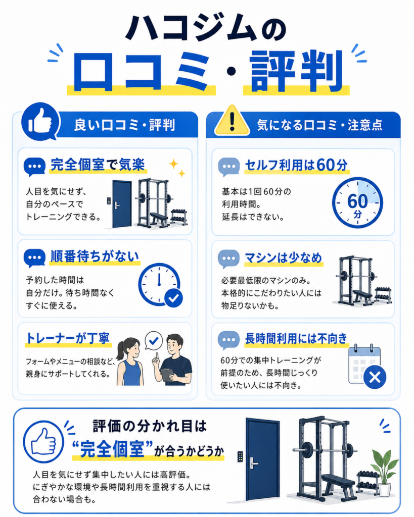 ハコジムの口コミ・評判