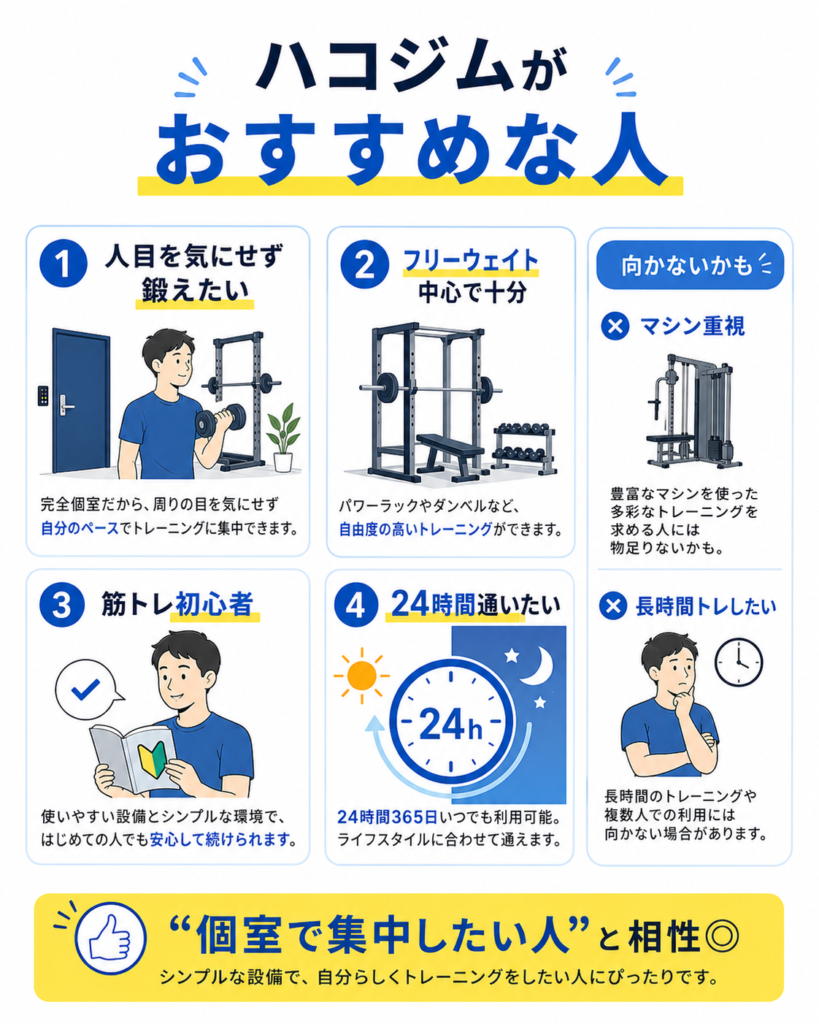 ハコジムがおすすめな人