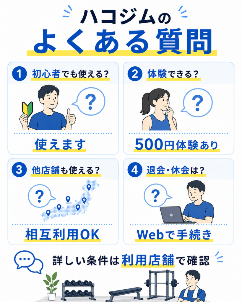 ハコジムのよくある質問