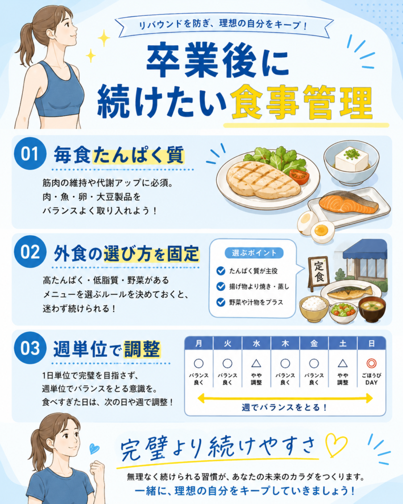 ライザップ卒業後に続けたい食事習慣