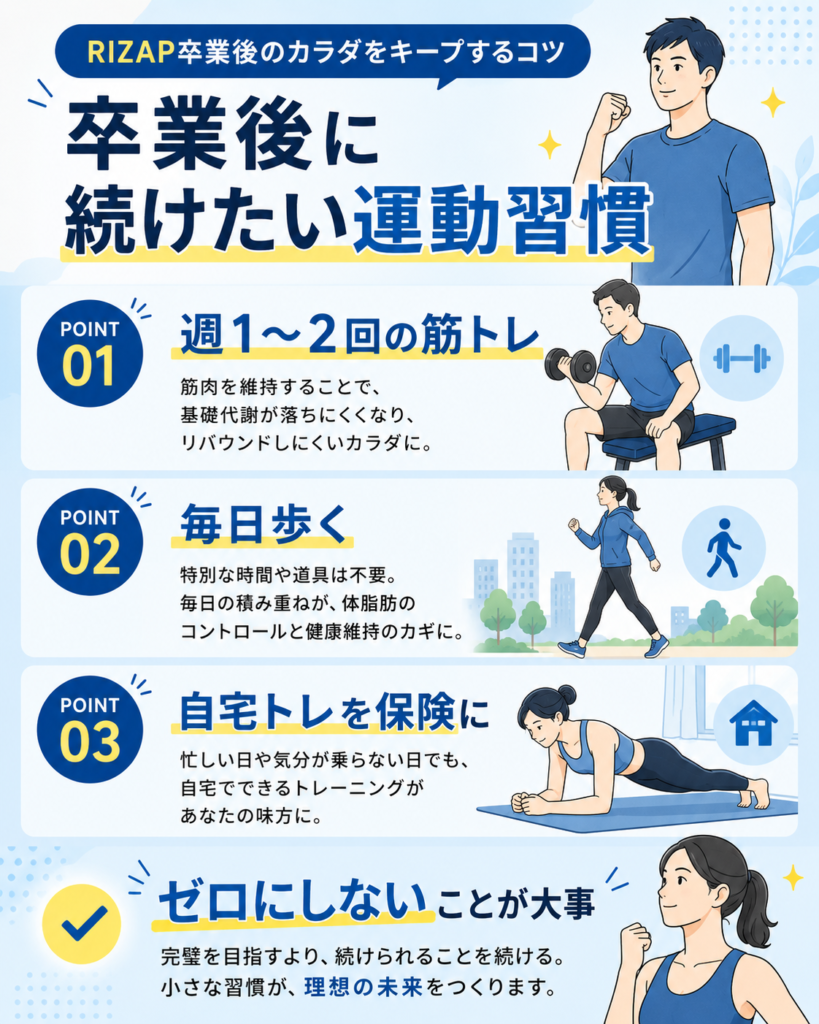 ライザップ卒業後に続けたい運動習慣
