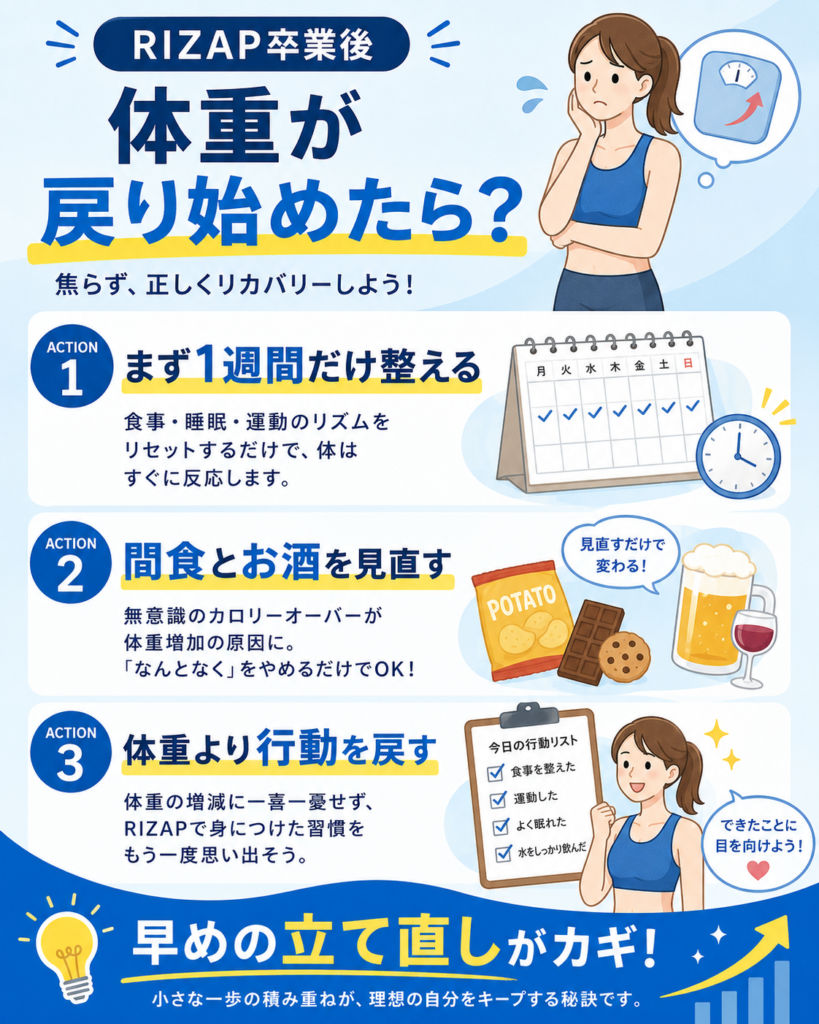 ライザップ卒業後に体重が戻り始めたときの対策