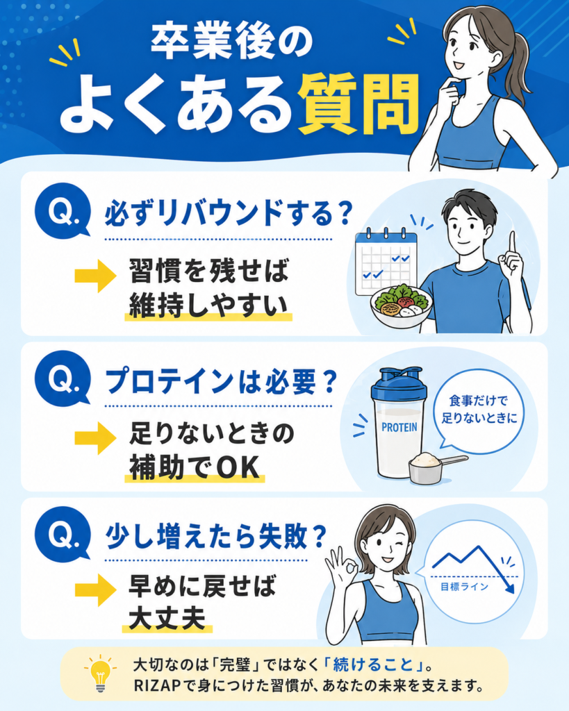 ライザップ卒業後のリバウンドでよくある質問