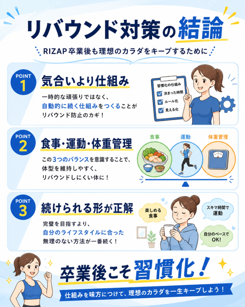 ライザップ卒業後のリバウンド対策まとめ