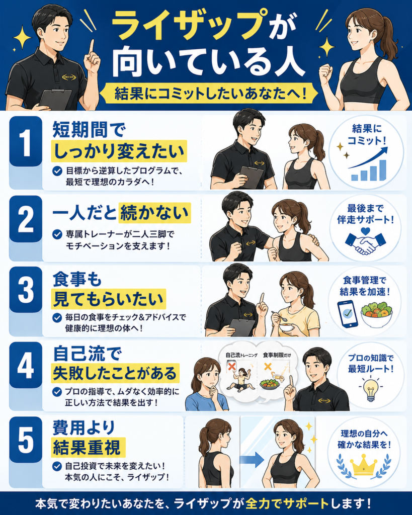ライザップとチョコザップが向いている人