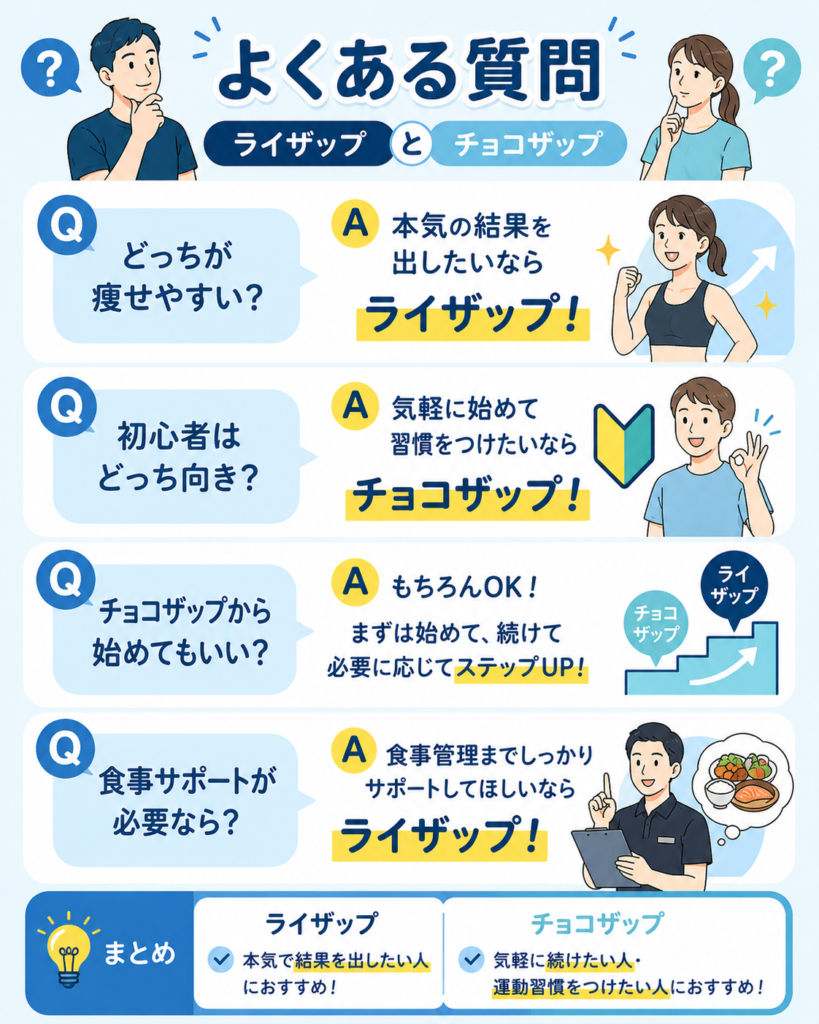 ライザップとチョコザップのよくある質問
