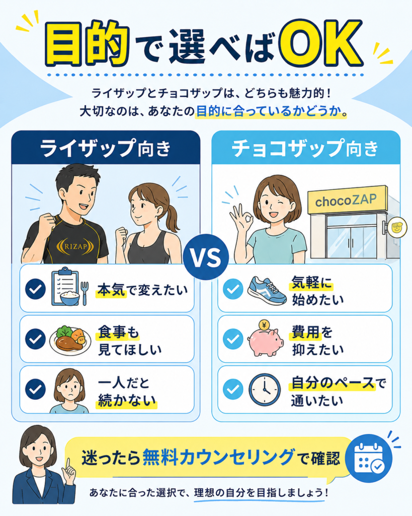 ライザップとチョコザップの比較まとめ