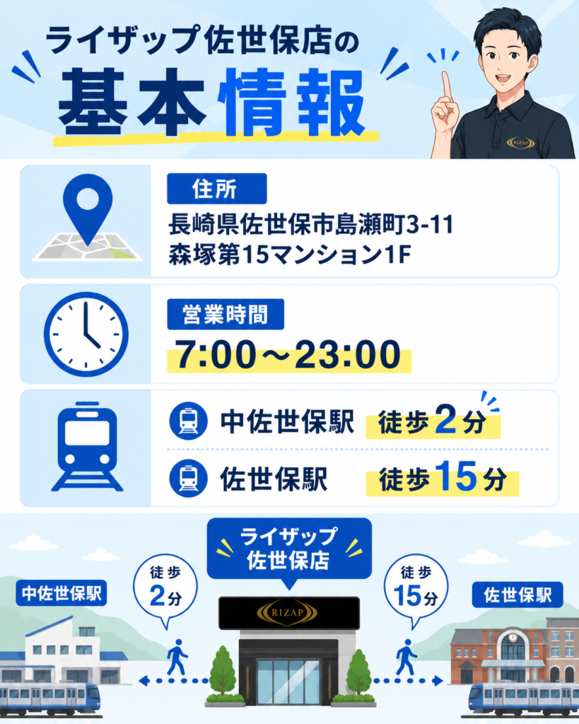 ライザップ佐世保店の基本情報