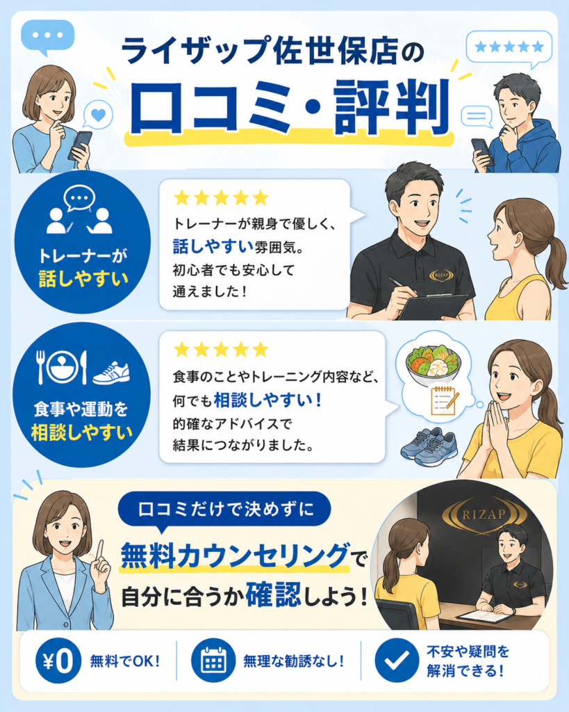 ライザップ佐世保店の口コミと評判