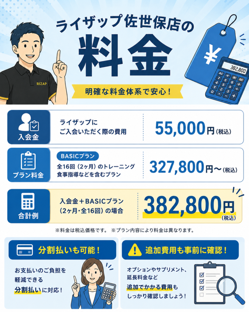 ライザップ佐世保店の料金