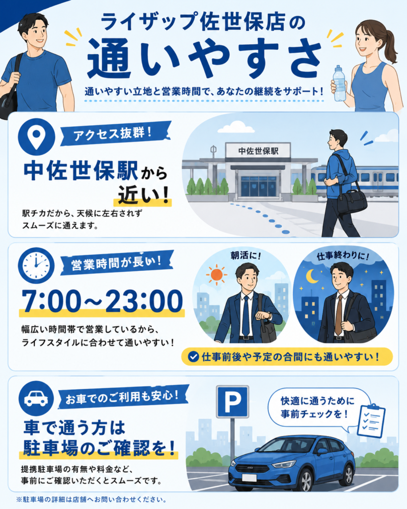 ライザップ佐世保店の通いやすさ