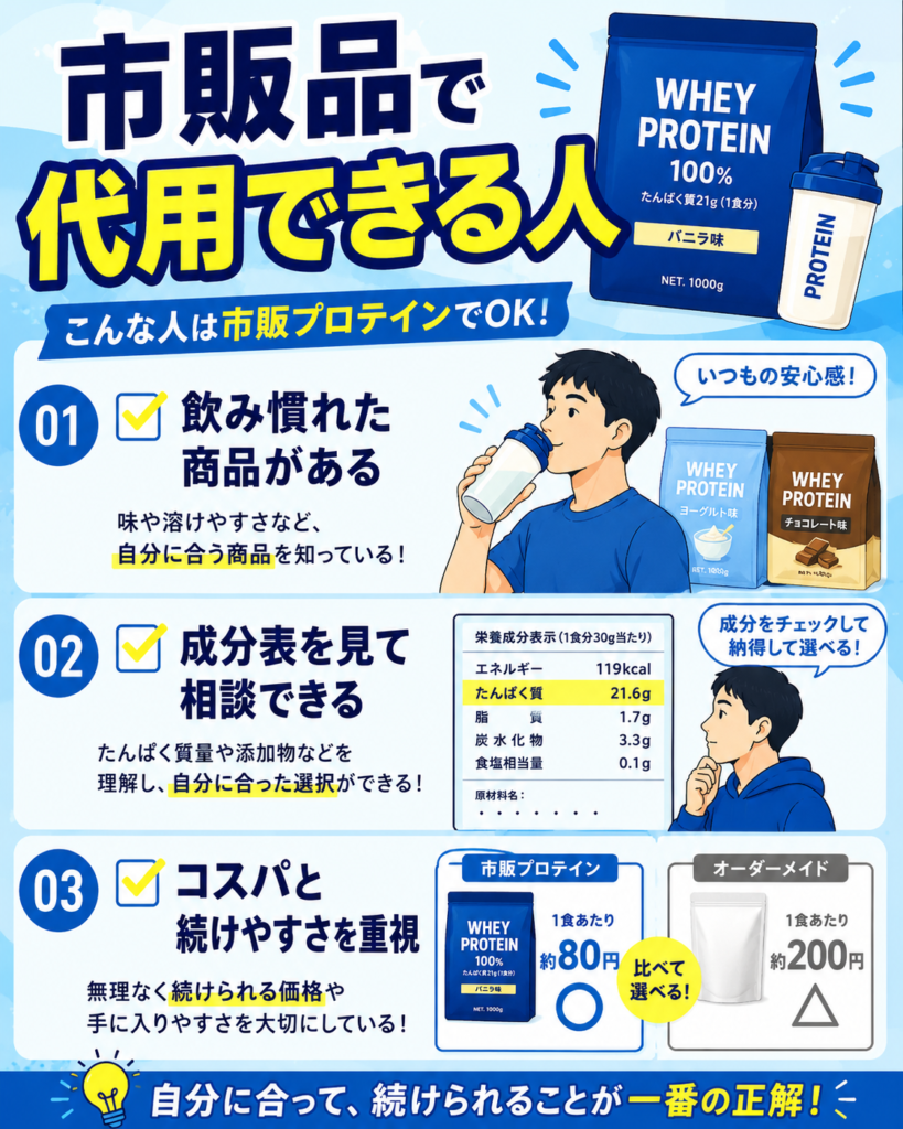 市販プロテインで代用できる人と専用品が向く人