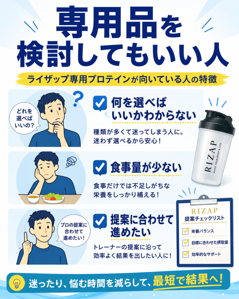 RIZAP専用プロテインMUSCLE PRO.の特徴と価格