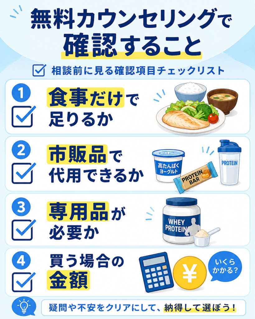 無料カウンセリングでプロテインについて確認すること