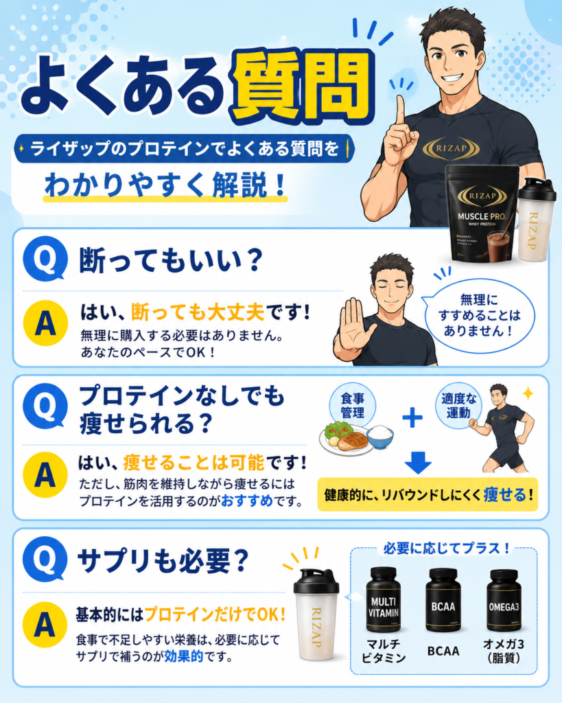 ライザップのプロテインでよくある質問