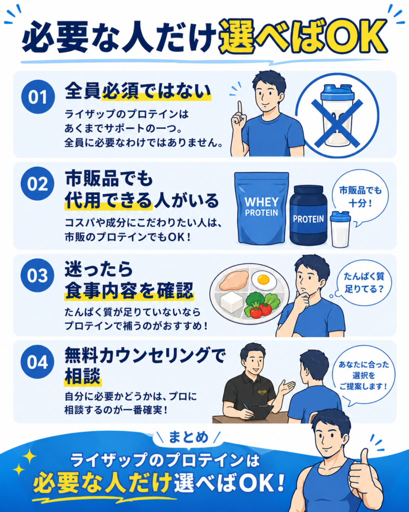 ライザップのプロテインは必要性を確認して選ぶ
