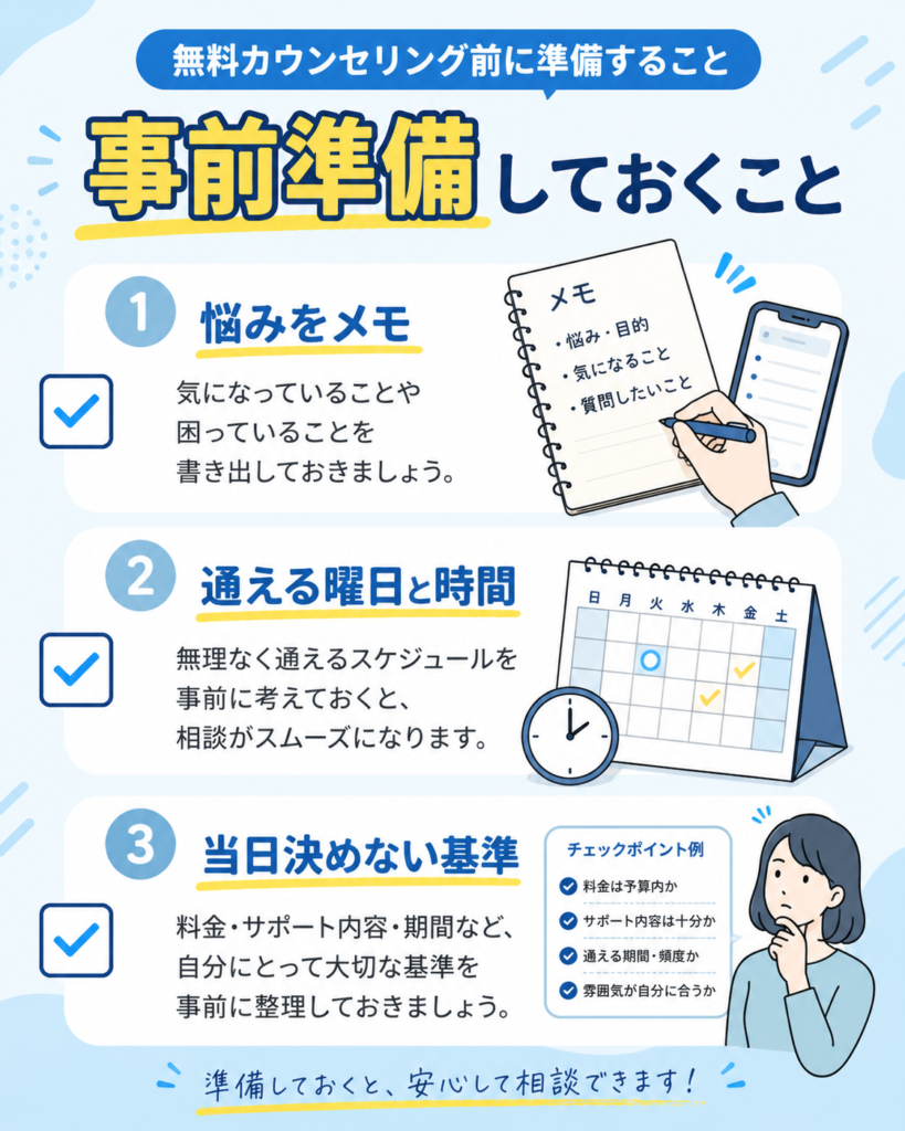ライザップ無料カウンセリング前に準備すること