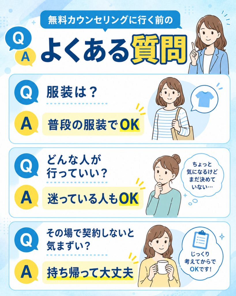ライザップ無料カウンセリングのよくある質問