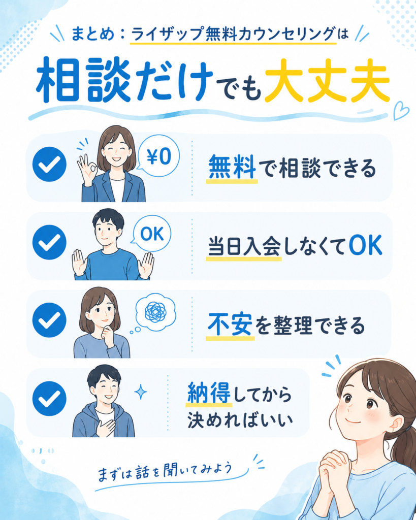 ライザップ無料カウンセリングは相談だけでも大丈夫