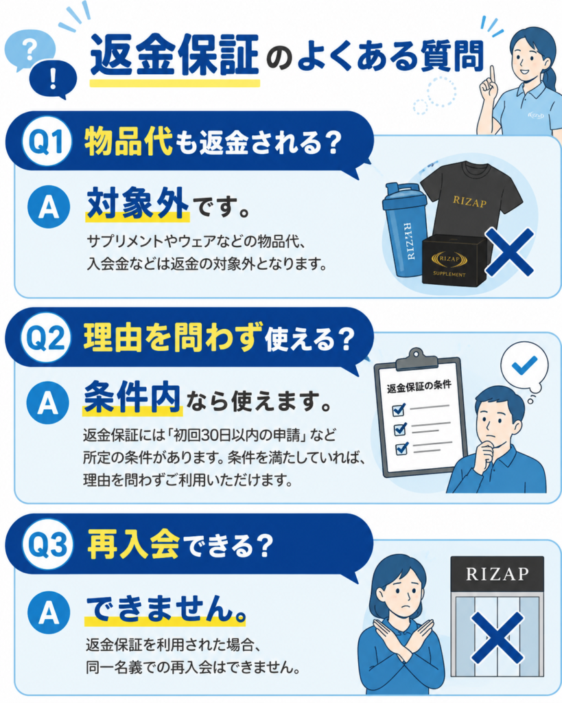 ライザップの30日間全額返金保証でよくある質問