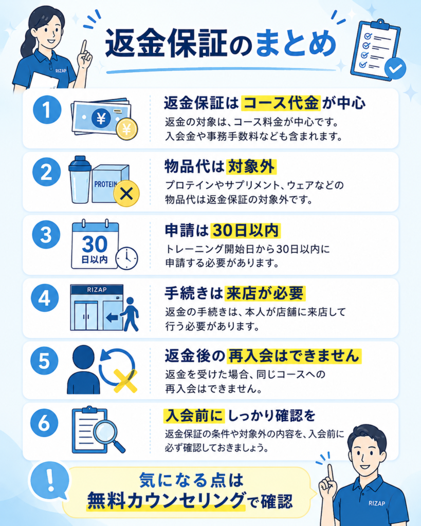 ライザップの30日間全額返金保証まとめ