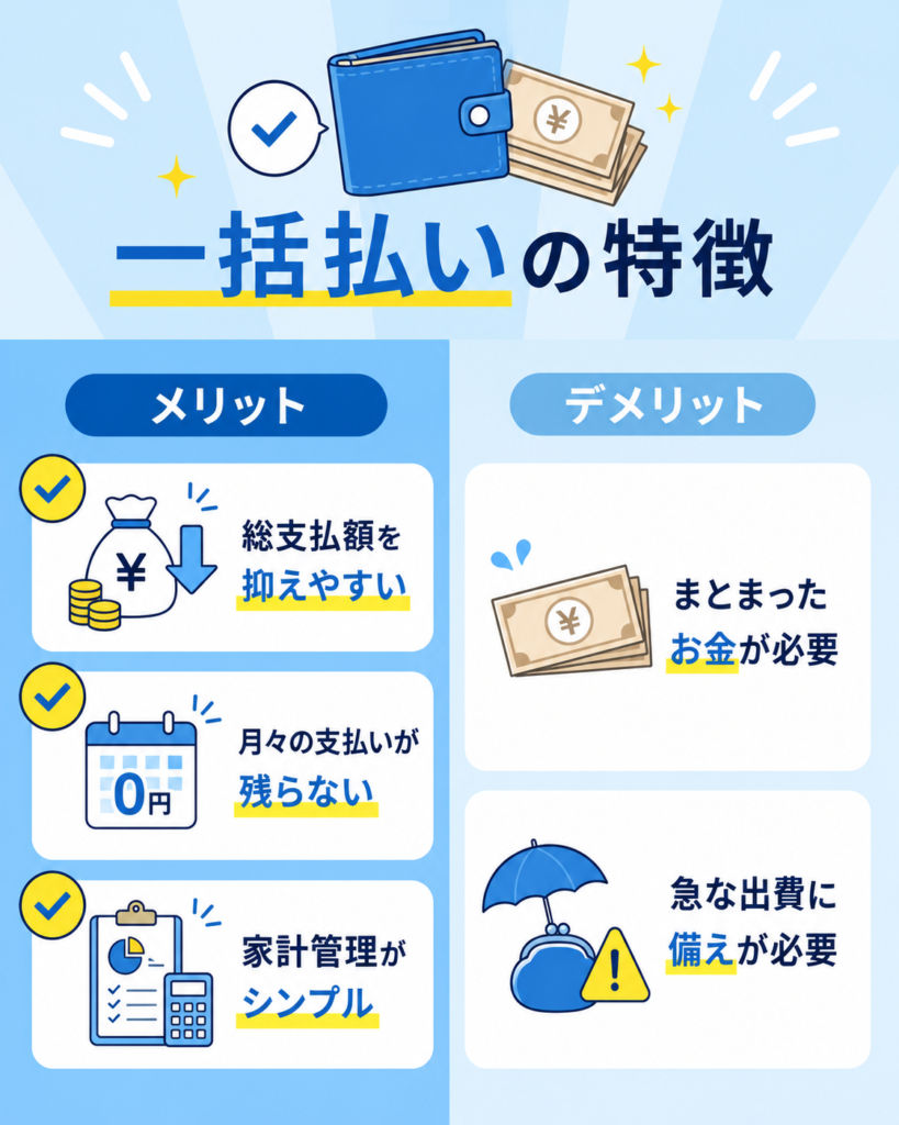 ライザップの一括払いが向いている人