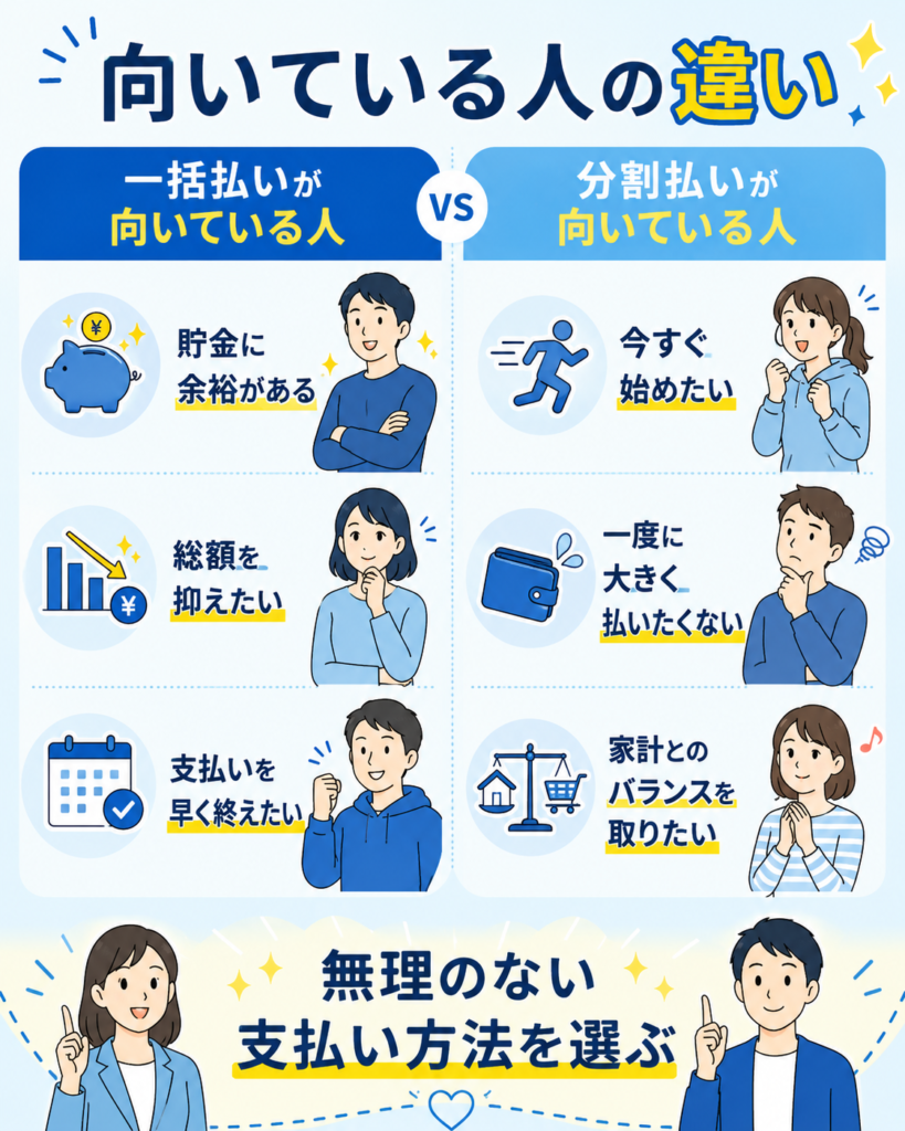 ライザップの一括払いと60回払いの違い