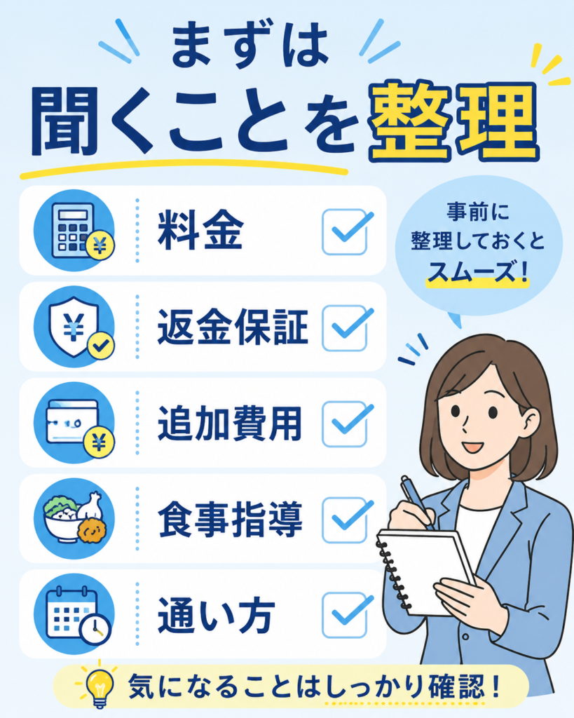 ライザップ無料カウンセリングで聞くことリスト