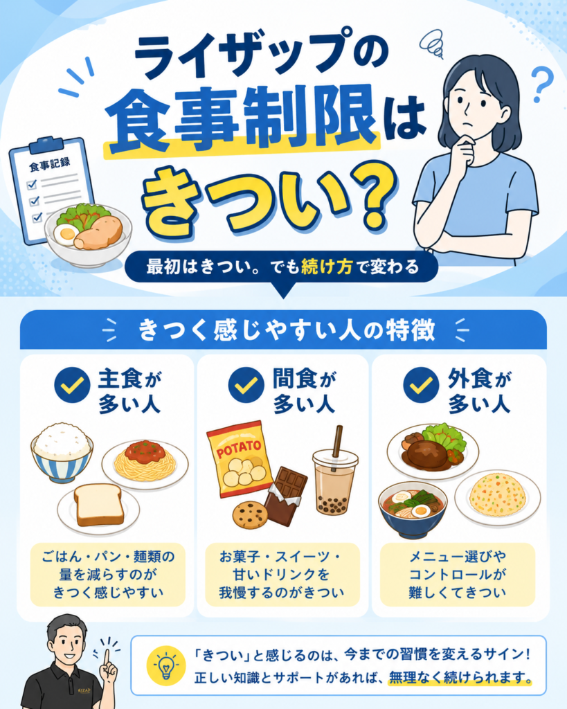 ライザップの食事制限はきついのか
