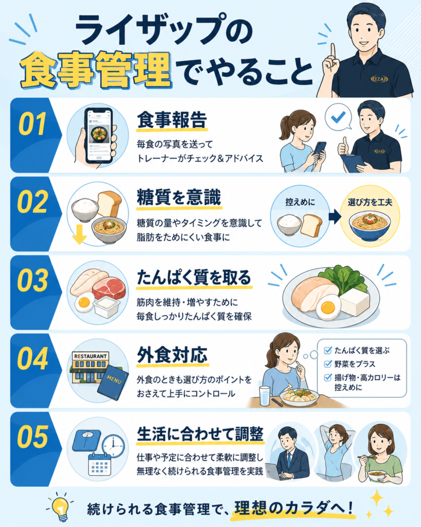 ライザップの食事管理で実際にやること