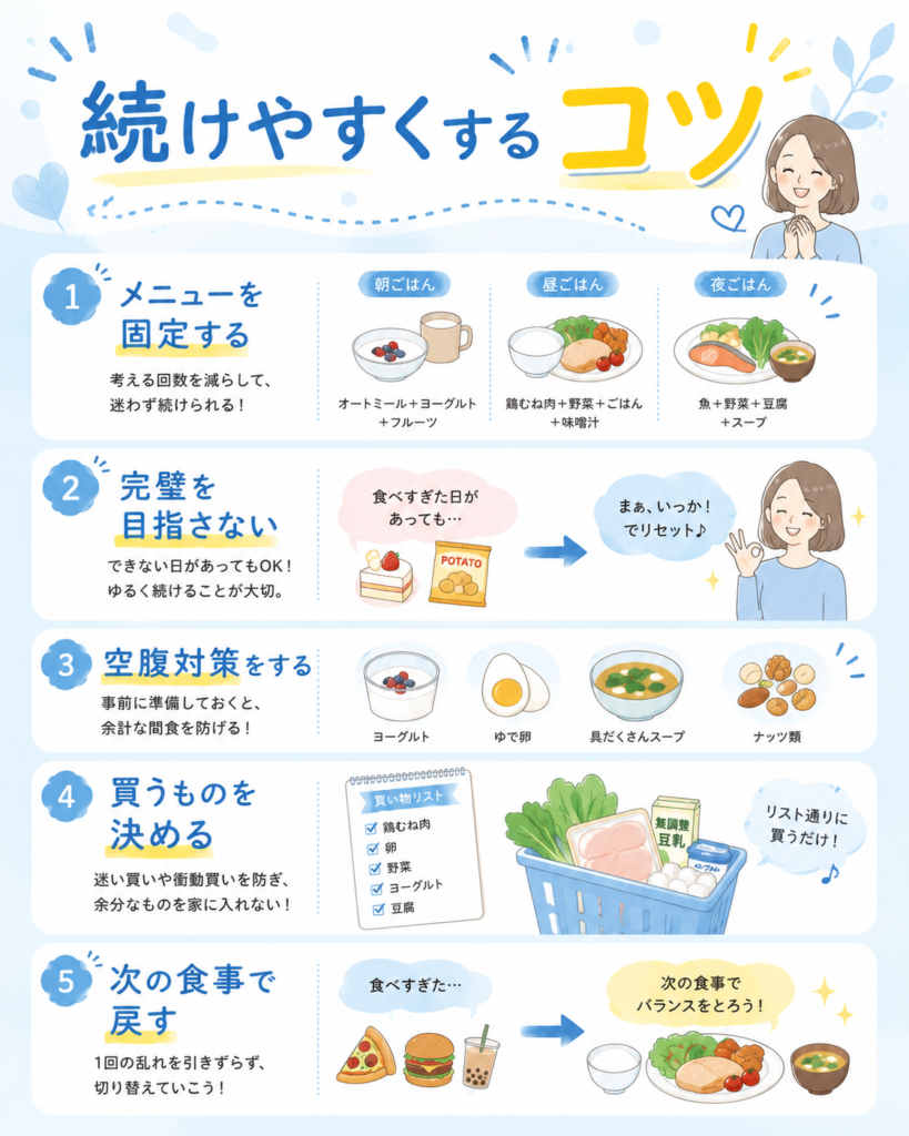 ライザップの食事管理を続けやすくするコツ