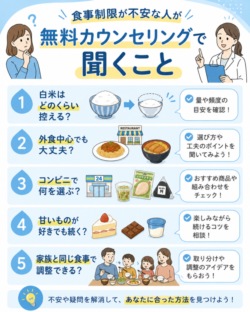 ライザップの食事制限について無料カウンセリングで確認すること