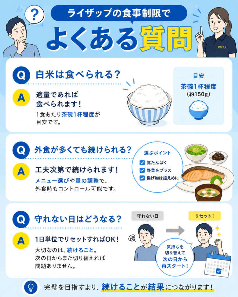 ライザップの食事制限でよくある質問