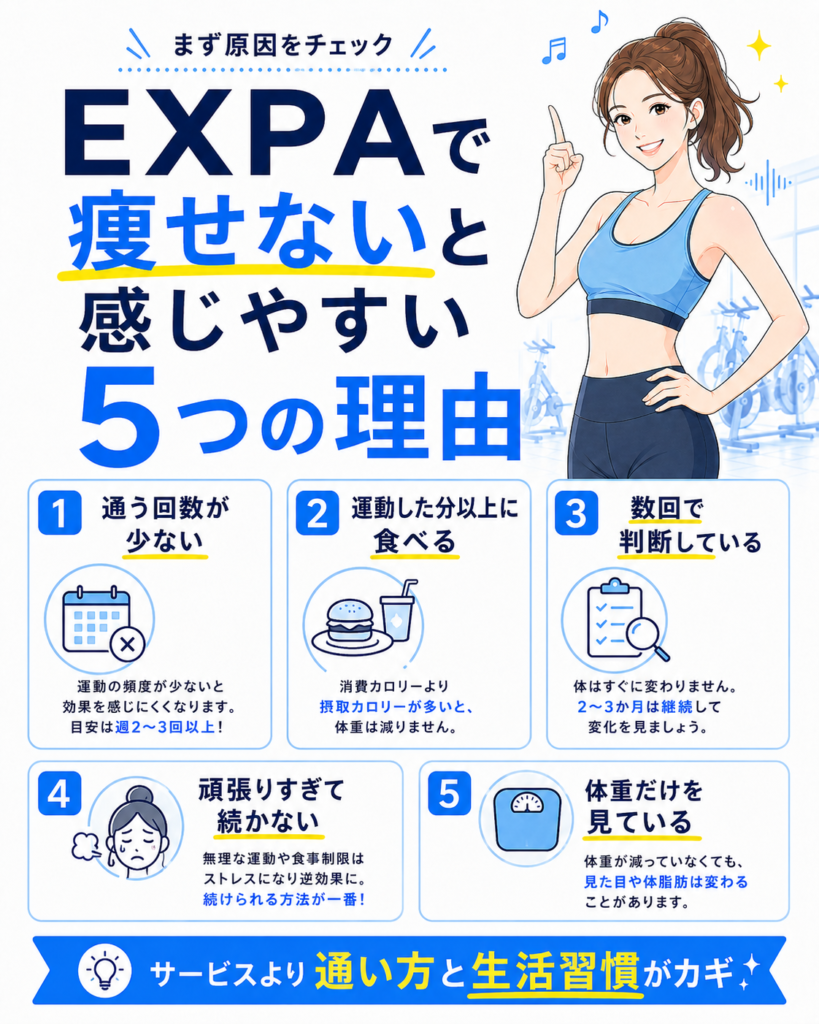 EXPAで痩せないと感じる5つの理由