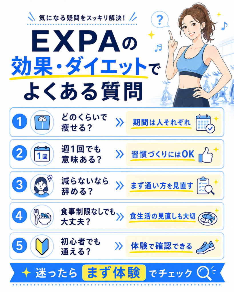 EXPAの効果・ダイエットでよくある質問