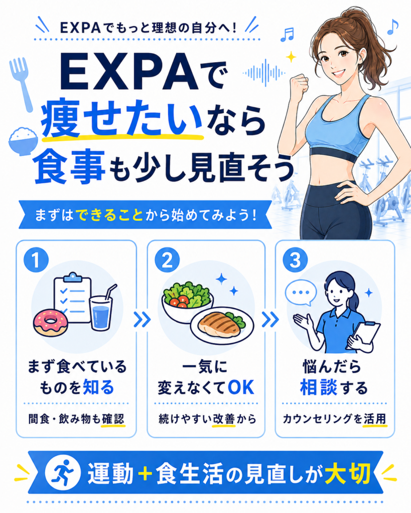 EXPAと食事管理