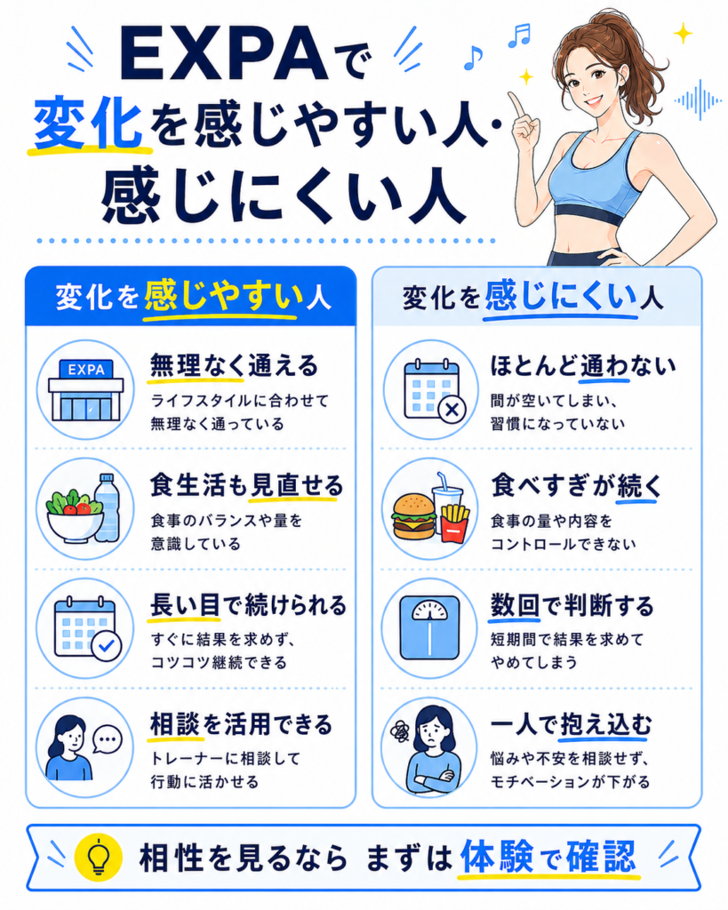 EXPAで変化を感じやすい人・感じにくい人