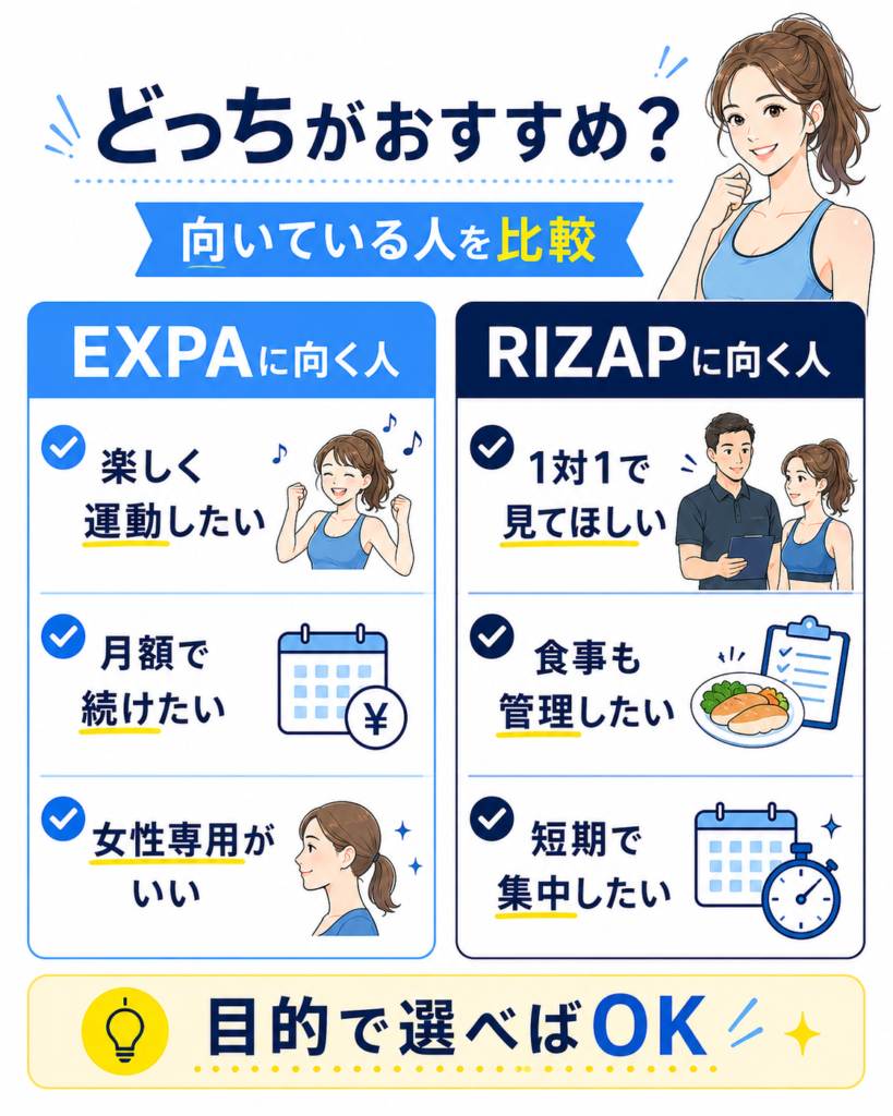 EXPAとRIZAPはどっちがおすすめか