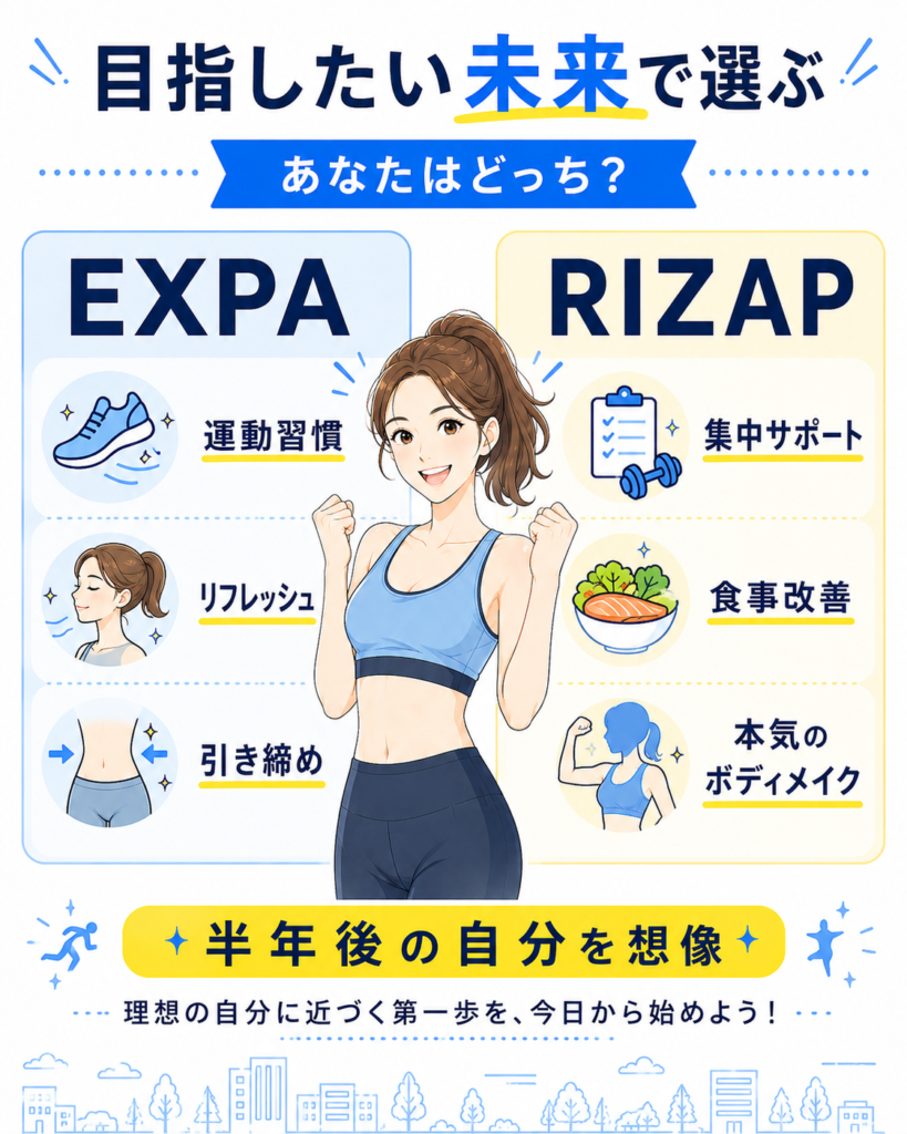 生活スタイルでEXPAとRIZAPを選ぶ