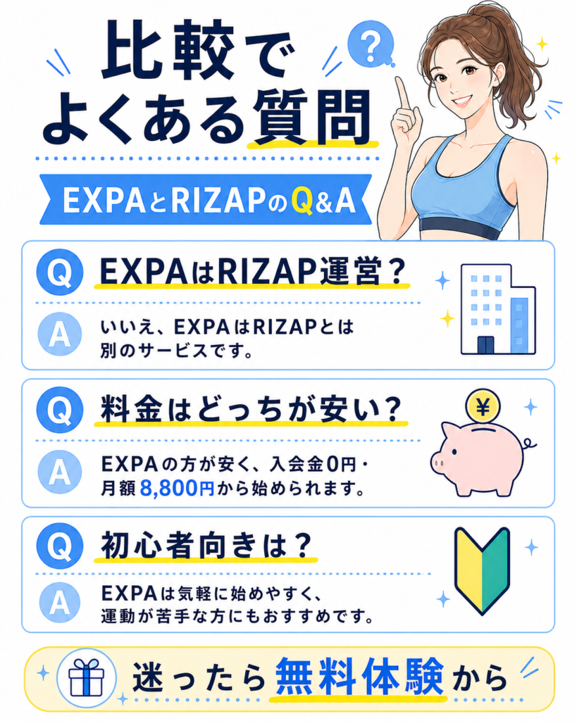 EXPAとRIZAPのよくある質問